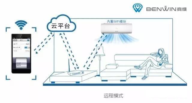 宾维电器正式进入全屋智能家居新时代