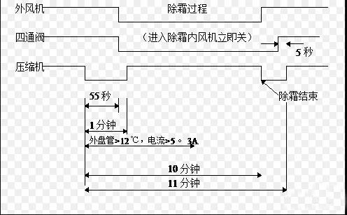 宾维空调:冬季空调制热关键还要看运行方式